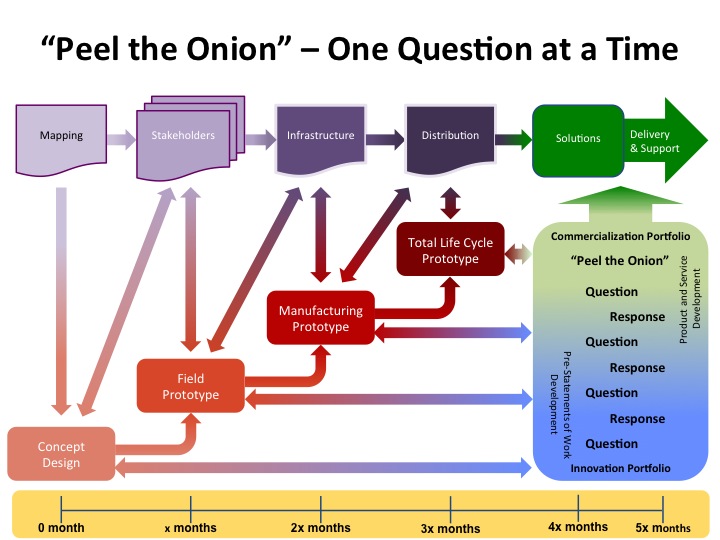 File:Peel the Onion.jpg