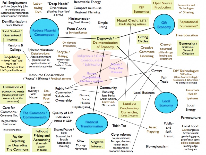File:Emerging Economics Chart.jpg